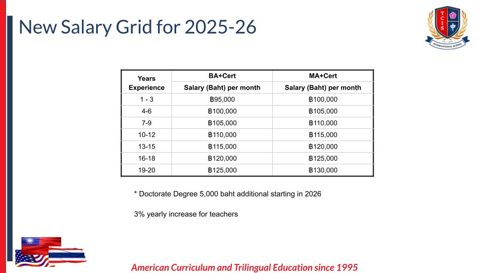 2025-26 Pay Scale